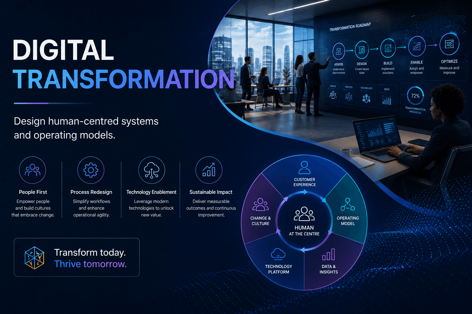 Digital Transformation consultancy